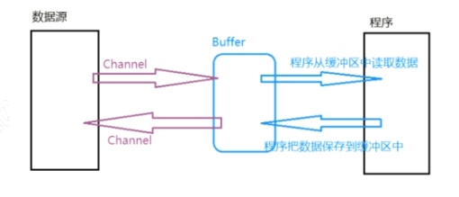 image-20220329091823226