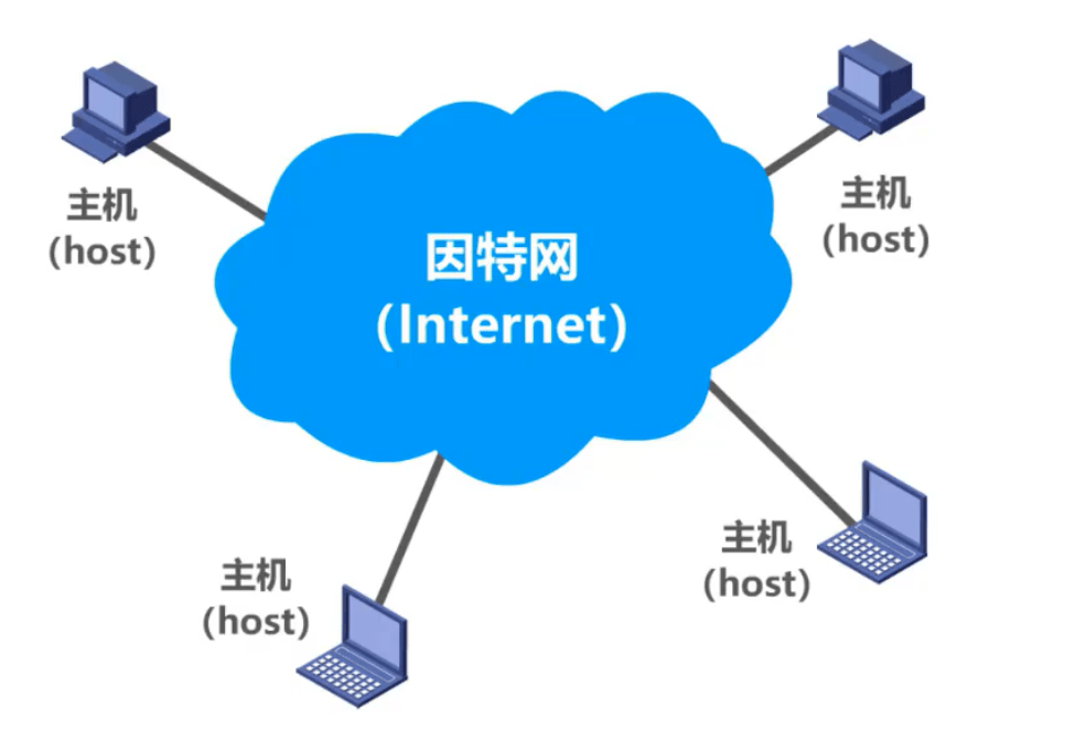 image-20221006185642073