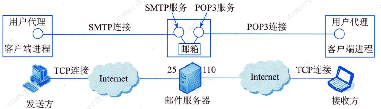 image-20250305202228917