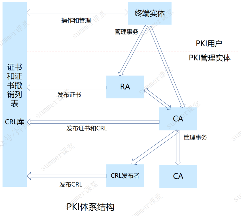 image-20250308210238496
