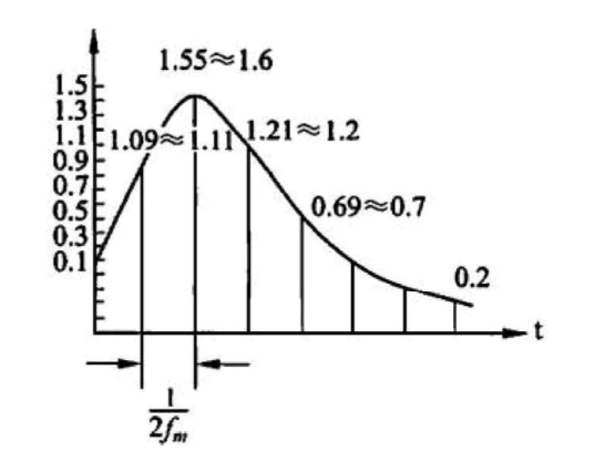 image-20230221215101056