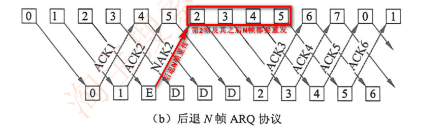image-20230223205410816