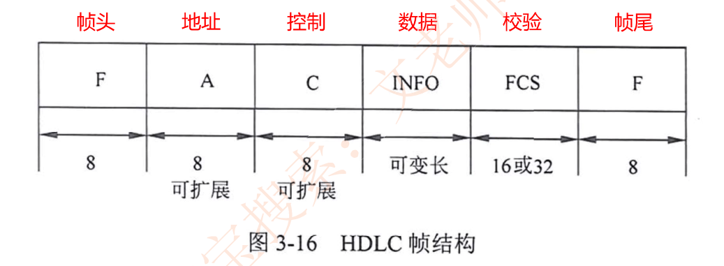 image-20230223211204428