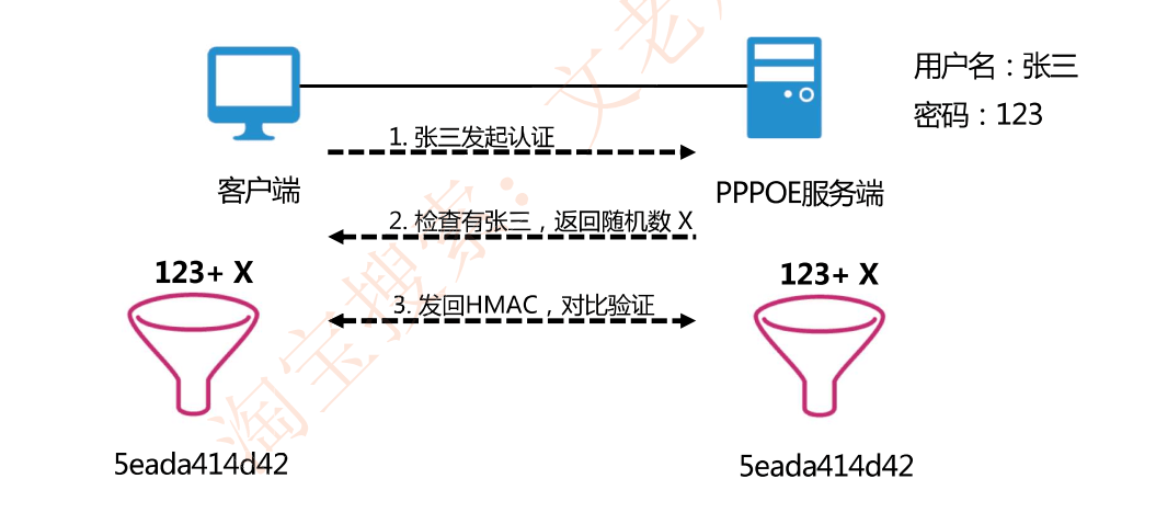 image-20230306204613382