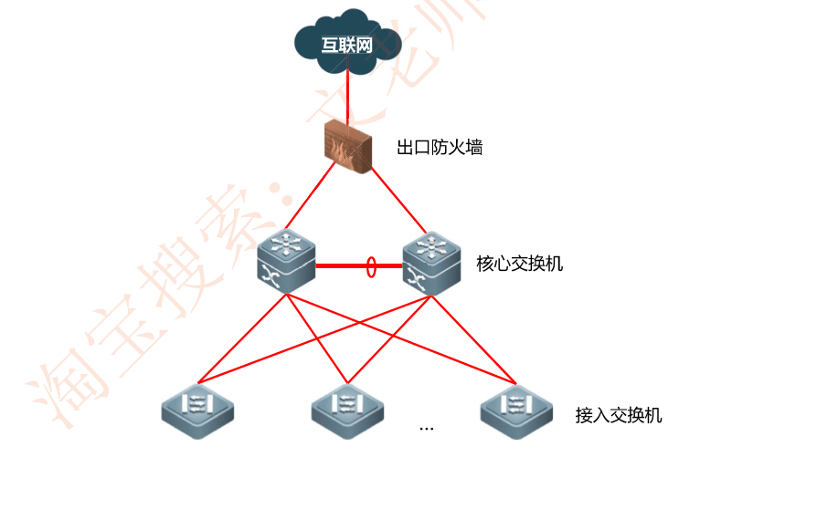 image-20230307220409534