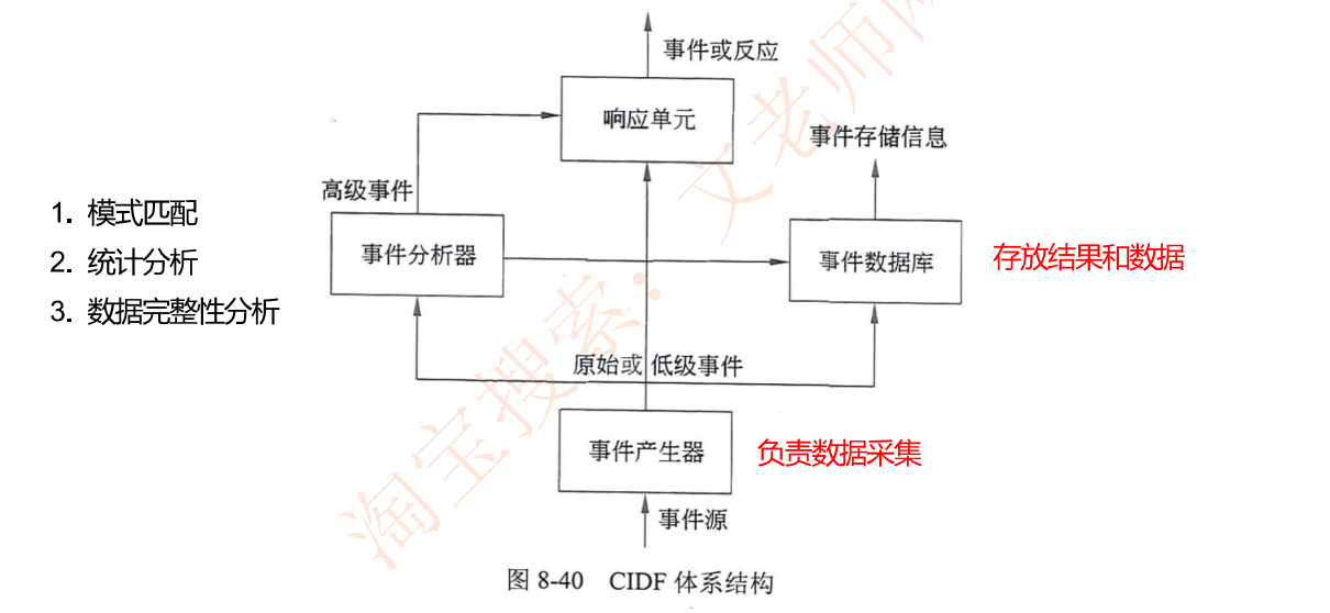 image-20230307222511918