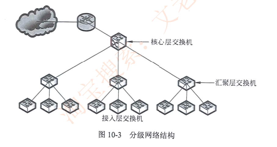 image-20230313204138180