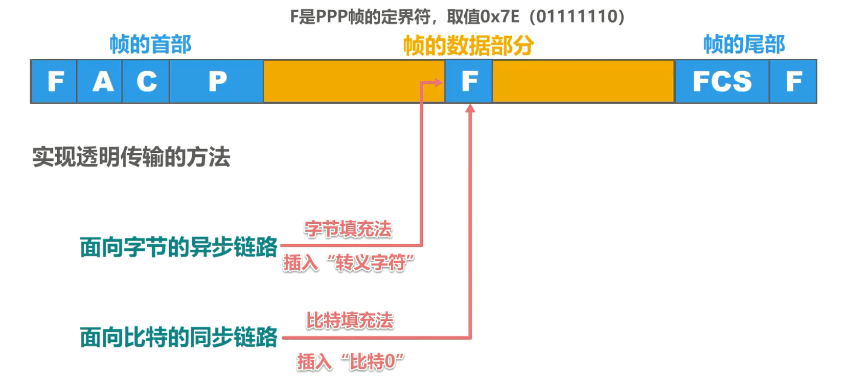 image-20230318212745332