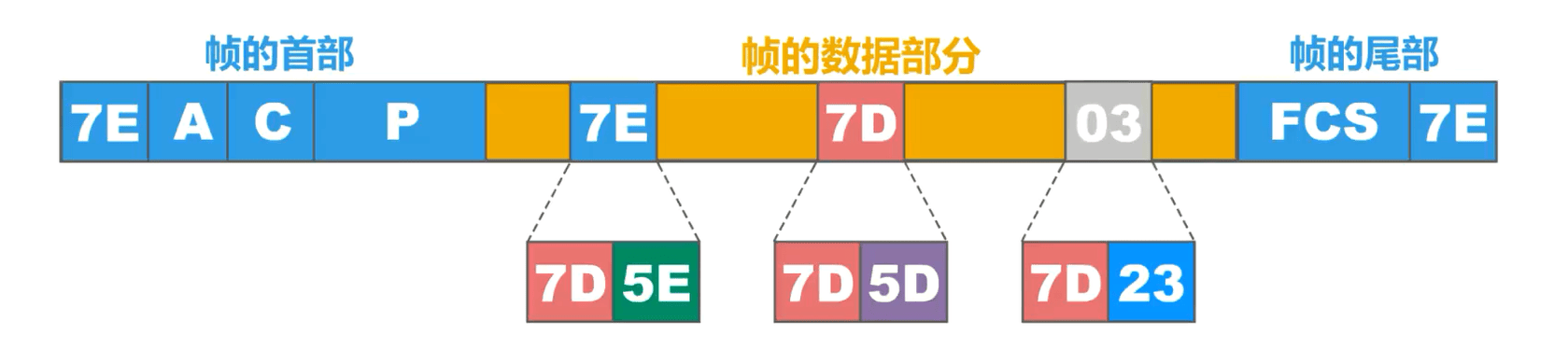image-20230318213413334