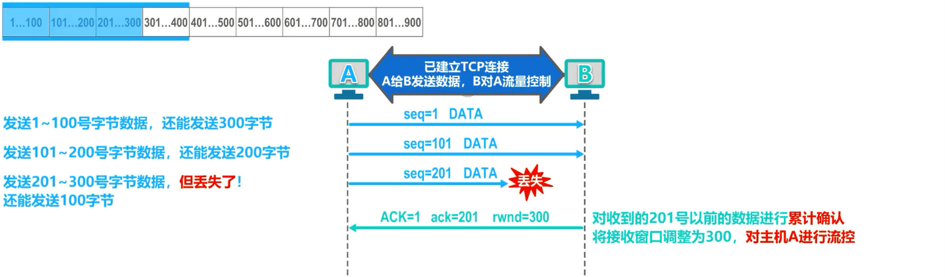 image-20230406213932139
