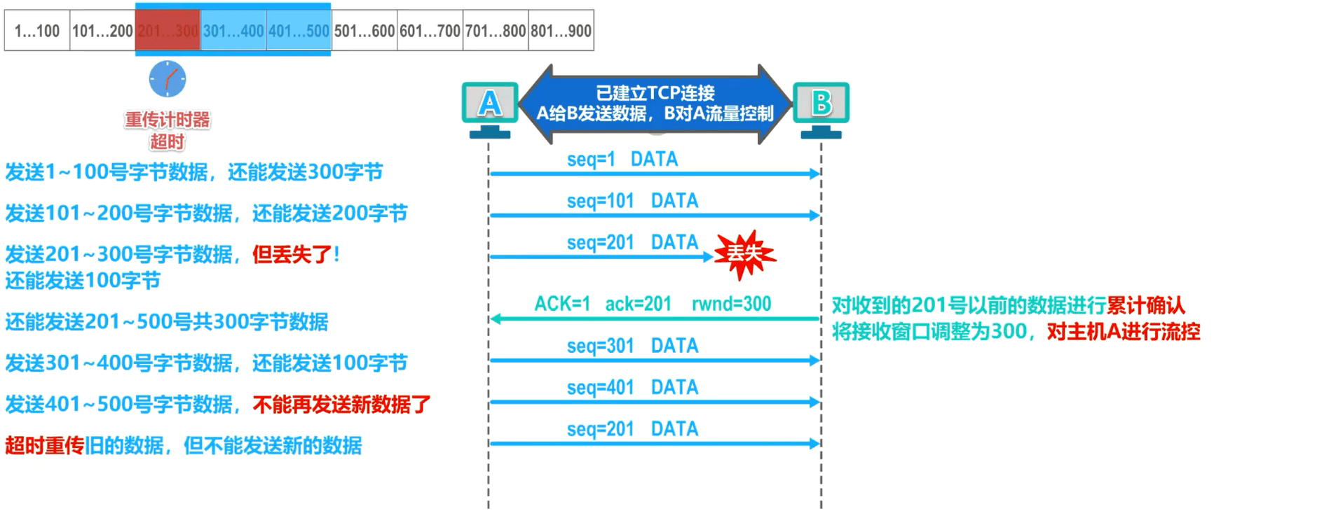 image-20230406214245296