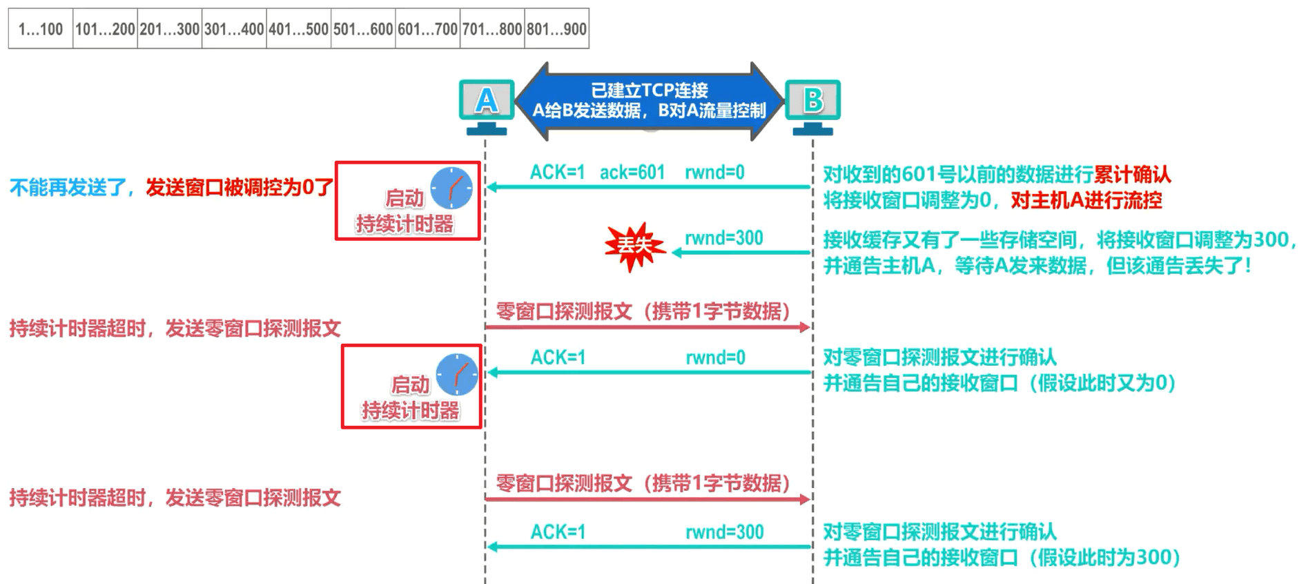 image-20230406215308377