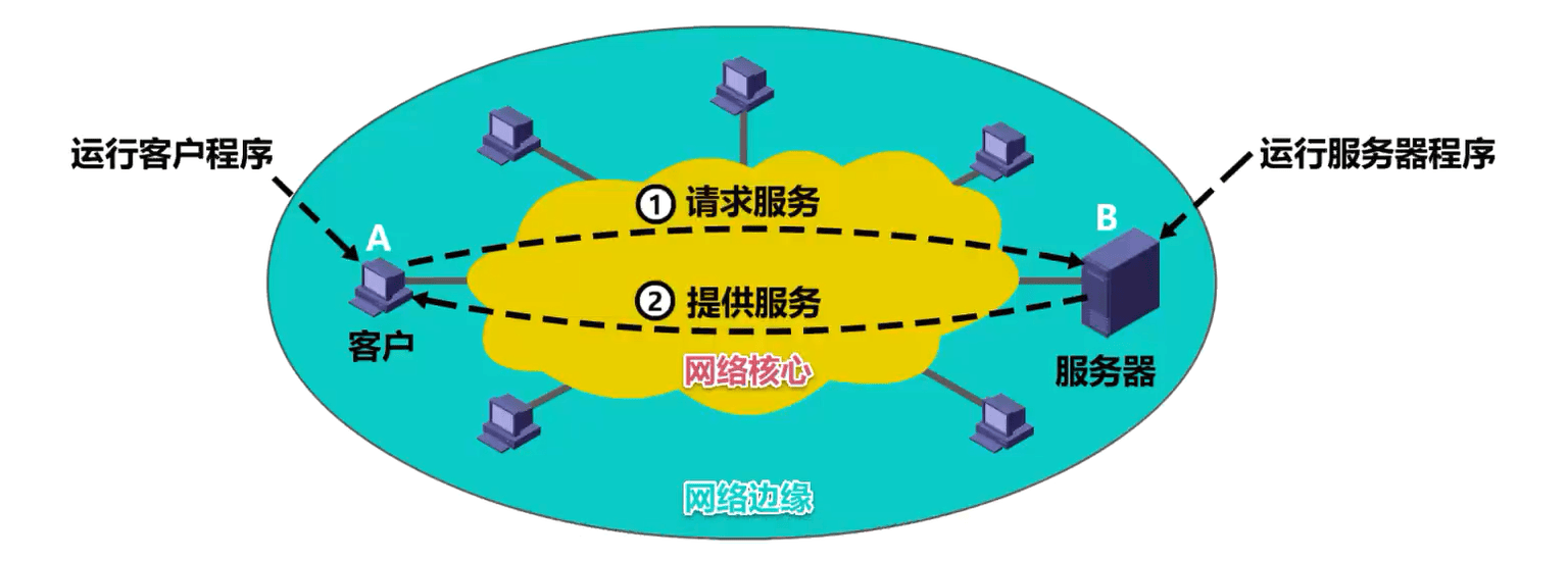 image-20230412202828717