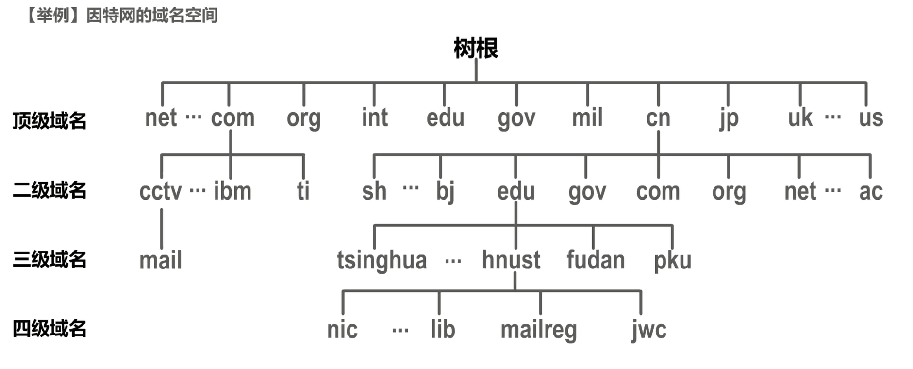 image-20230412212814052
