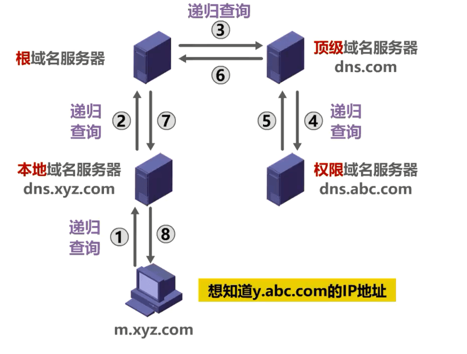 image-20230412220830471