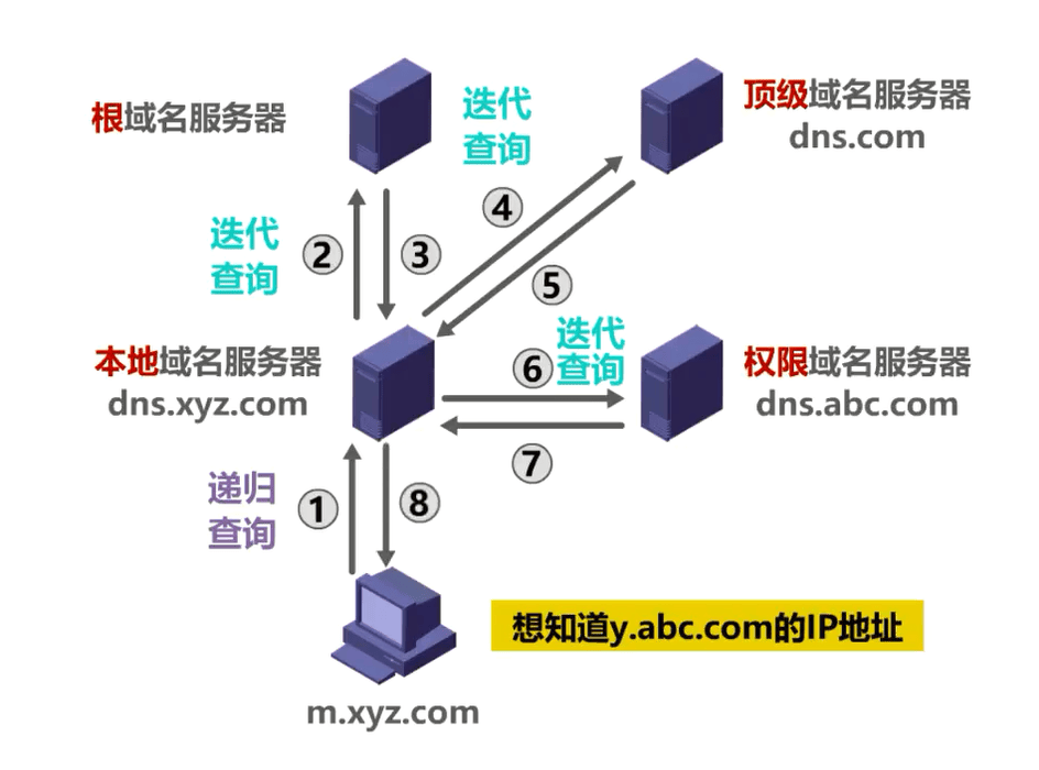 image-20230412220846353