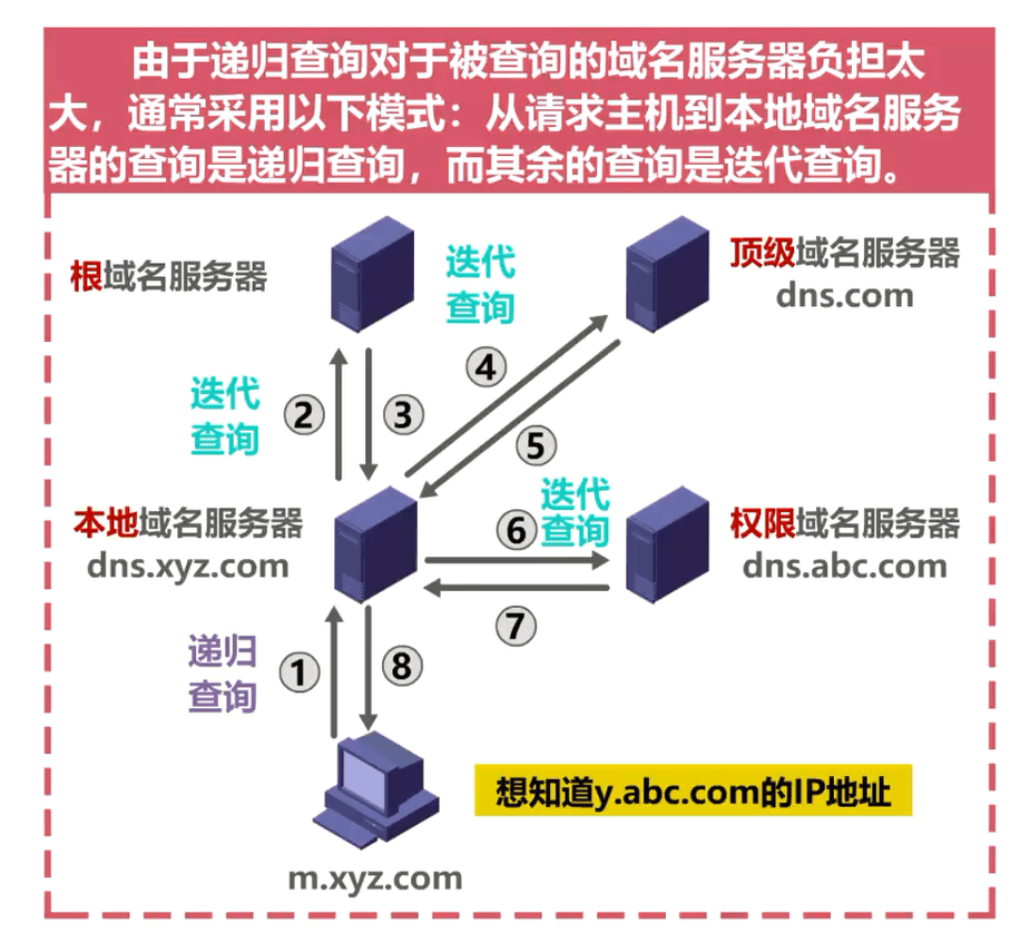 image-20230412220938238
