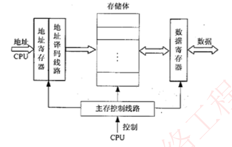 image-20240330204728015
