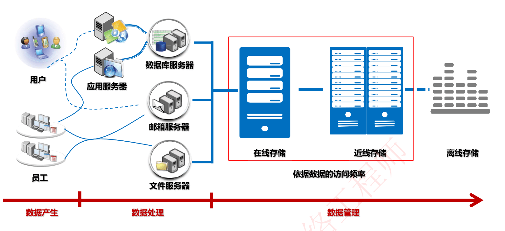 image-20240331102535342
