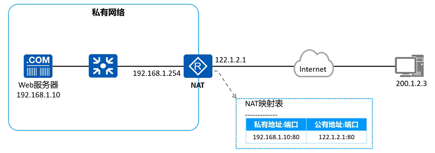 image-20240509211903810